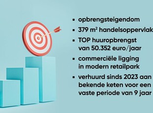 Retailpand met tophuuropbrengst op commerciele ligging te B